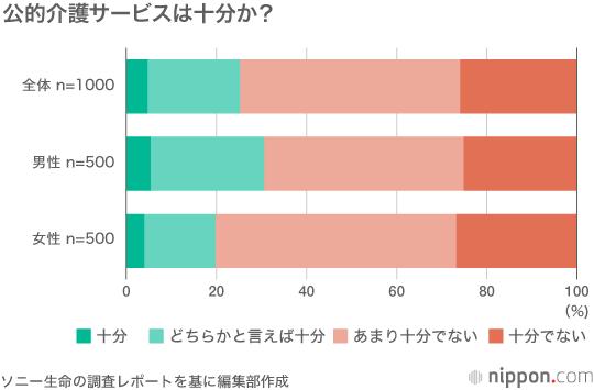 育児と介護の「ダブルケア」 同時に追われる日常　晩婚化で誰もが当事者になる可能性…全国で25万人以上 