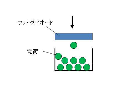 第7回：電子シャッター（その3・撮像素子シャッター編） 