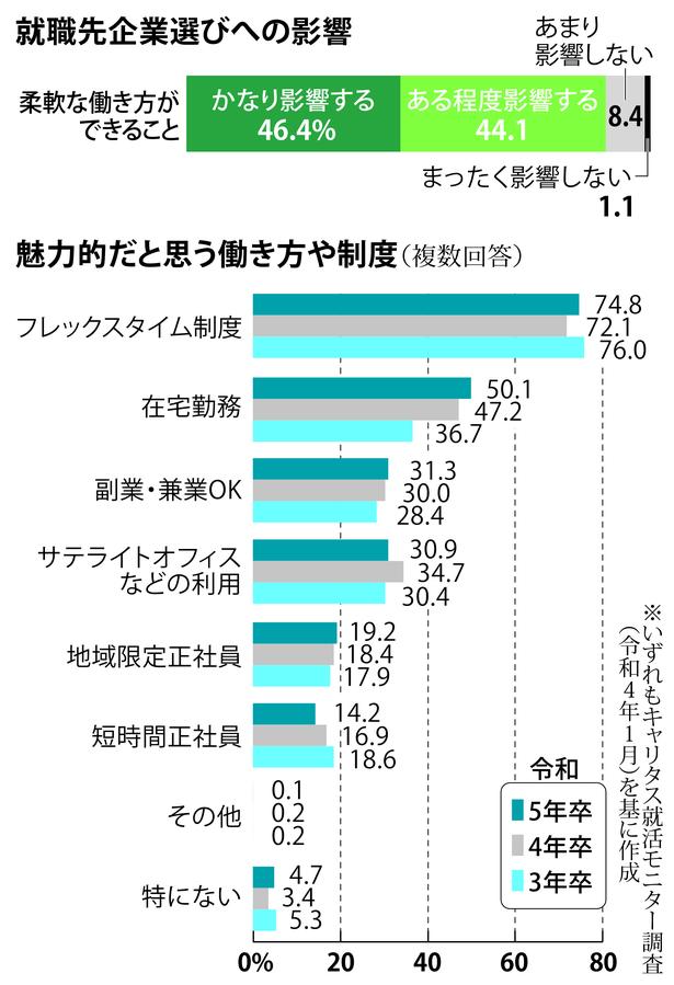 Olympic effects "limited" (SANKEIBIZ), which stopped increasing from 17 years and stopped from 17 years