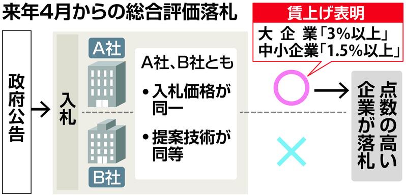 薄型テレビ販売台数減、17年からの増加止まる　五輪効果「限定的」（SankeiBiz） 