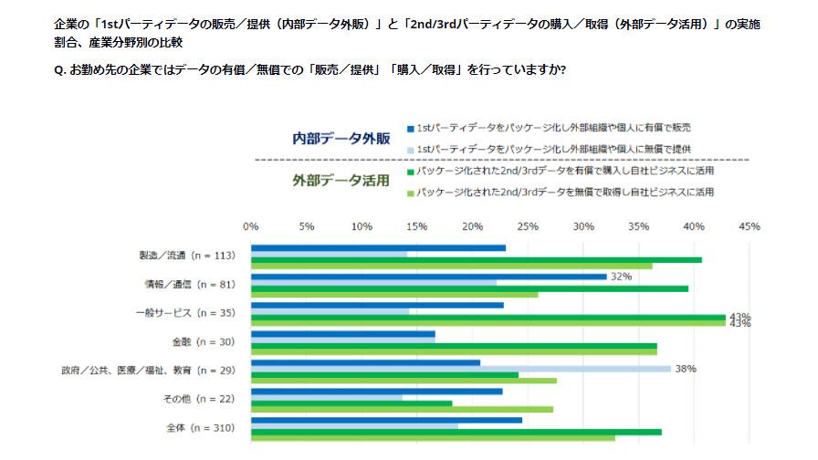 IDC and data ecosystem business operators have announced that the demand for data -use utilization for optimizing customer engagement is still high