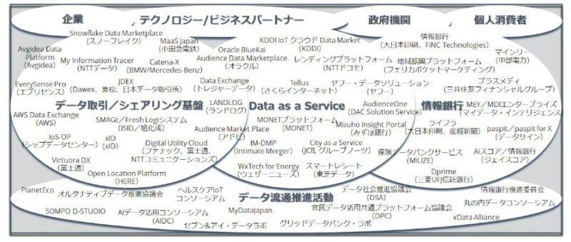 IDC、データエコシステム事業者において顧客エンゲージメント最適化に向けたデータ利活用の需要が依然として高いと発表 