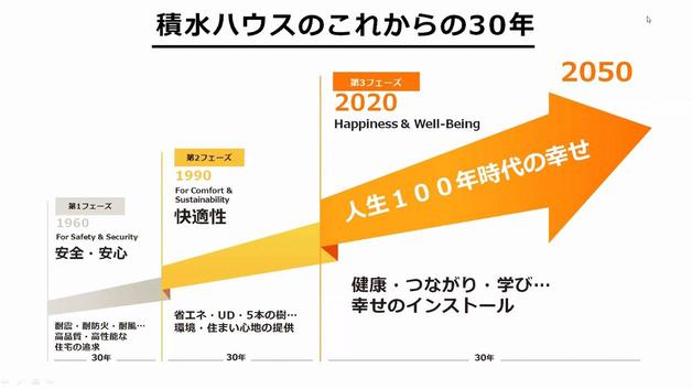 House to install happiness-What is the "platform house concept" promoted by Sekisui House?