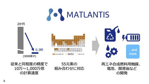 3千CPUで数カ月かかる計算が0.1秒で完了。汎用原子レベルシミュレータ「Matlantis」 