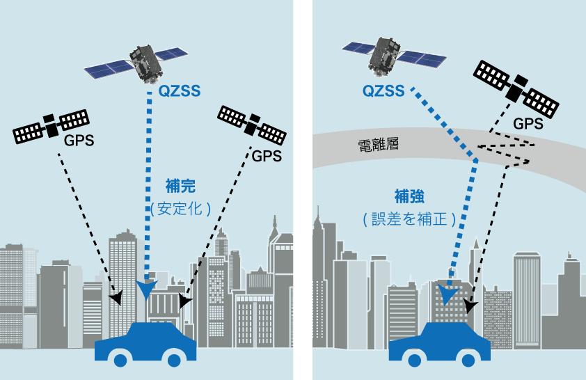 日本版GPS、準天頂衛星システム「みちびき」の現在と活用状況とは？ 