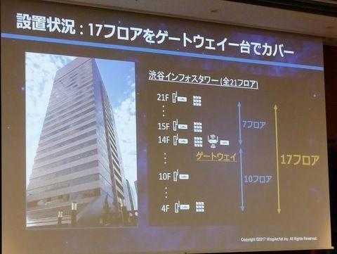 低速・長距離・省電力なLoRaWANが実現する、ちょっと先の未来