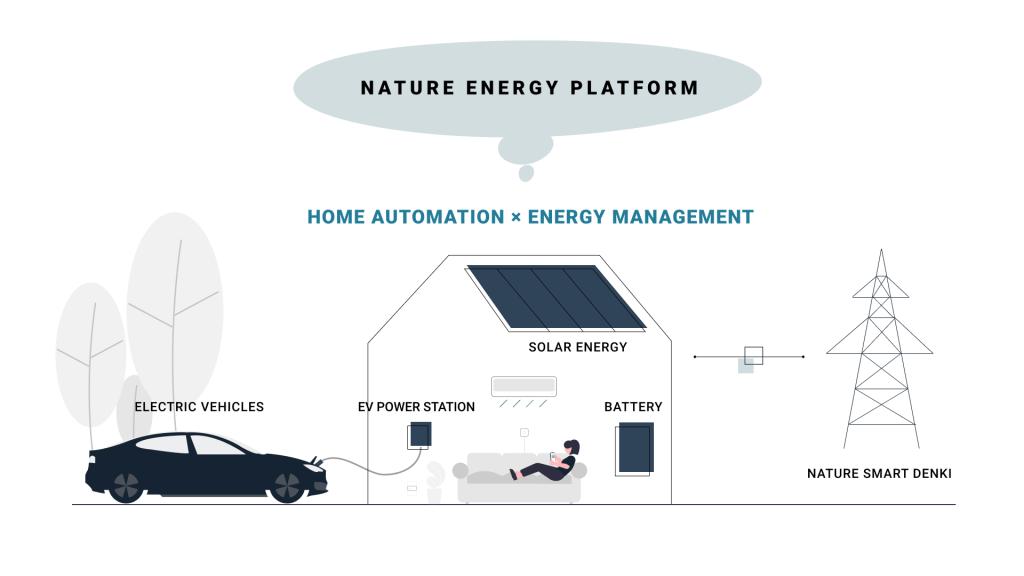 次世代HEMSシステム「Nature Remo E」が、EVパワーステーションに対応！ 