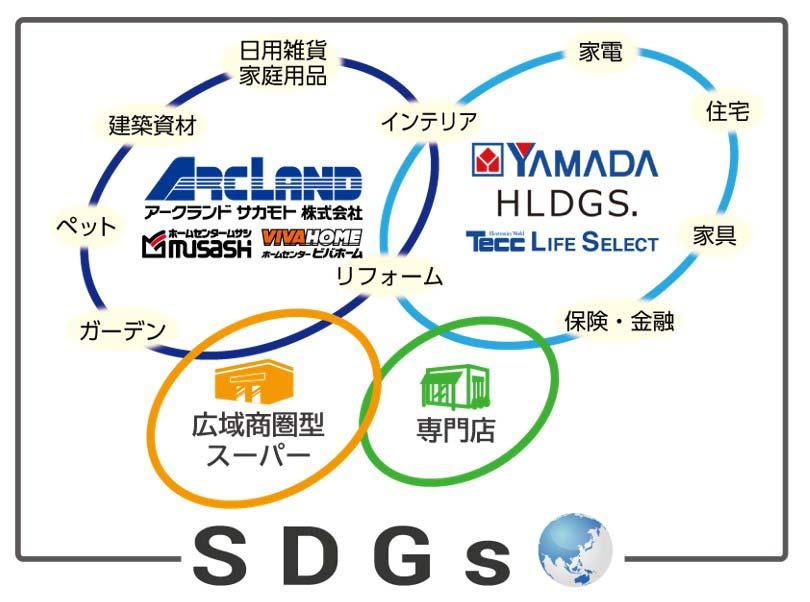 ヤマダHDがホームセンター大手とコラボ店 来年2月に愛知で1号店