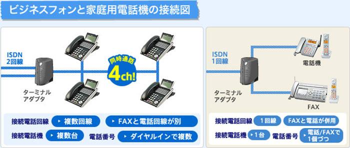 What should I do with the telephone line and landline at the time of founding?