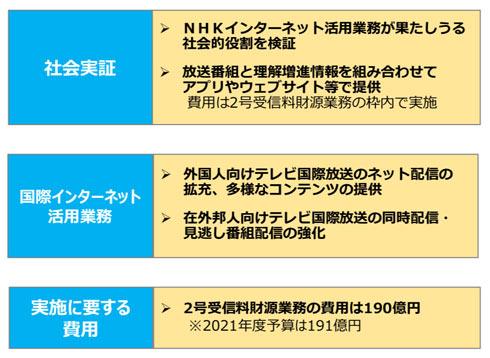 NHK、24時間同時配信へ　テレビ画面で見逃し配信も 