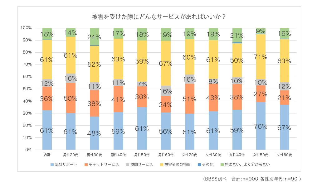 個人情報の不正利用被害対策から金銭補償まで一括サポート～「ノートン™ ID アドバイザー + トータルケアパック」を提供開始～ 