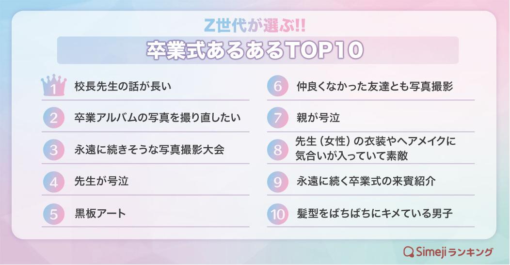 【Simejiランキング】Z世代が選ぶ!!「卒業式あるあるTOP10」 