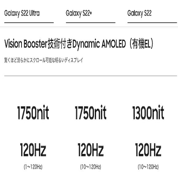 Changed the refresh rate notation of Galaxy S22 and S22 +, does not support 10Hz ~?