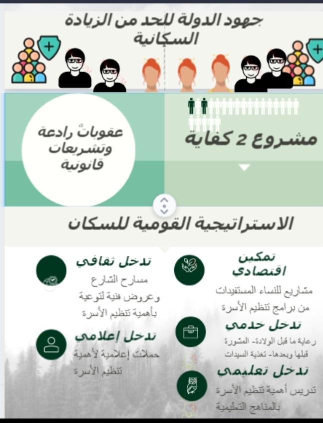 بالأرقام.. كيف واجهت الدولة الزيادة السكانية (إنفوجراف)