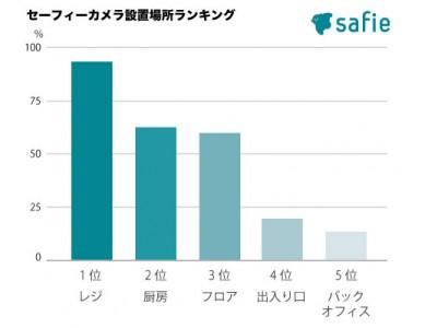 【時視各角】防犯カメラが戦争を中継する時代 