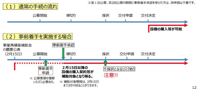 事業再構築補助金の対象となる経費とならない経費とは？具体例をあげて解説 
