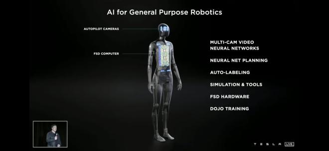 "Humanoids" entering Tesla, businessization is a real route, or reckless appeal or "robot" basic course in Moriyama Wind