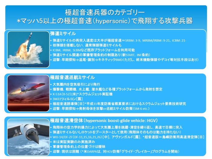 スクラムジェット極超音速巡航ミサイル「ツィルコン」の形状と性能の推定 