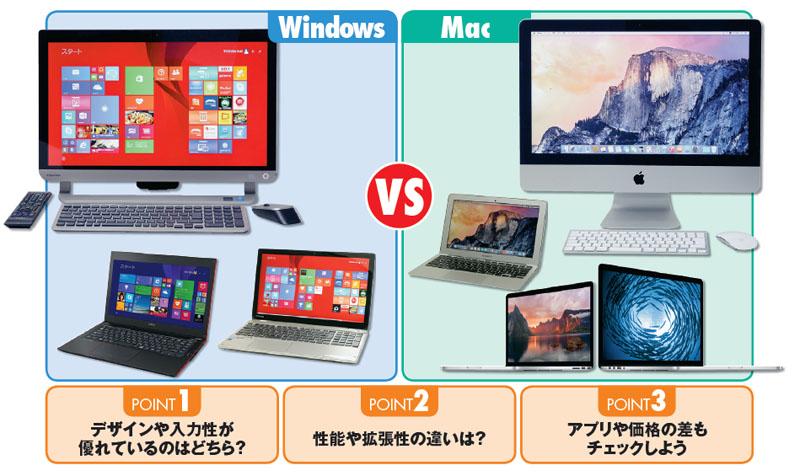 WindowsとMac「どっちを買う？」論争、勝手に最終決着。スタイルで選ぶなら 