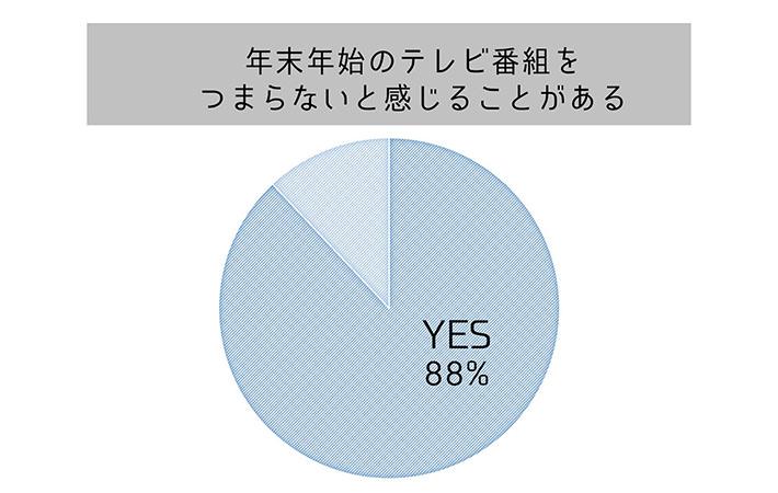 年末年始番組が「残念すぎる内容と結果」に終わった根本背景