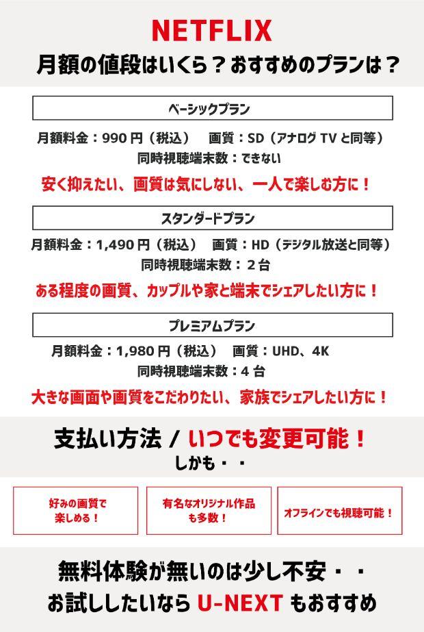 Netflix (Netflix)の月額料金プランどれが良い？他社と比較や特徴・プラン変更の方法・支払い方法 