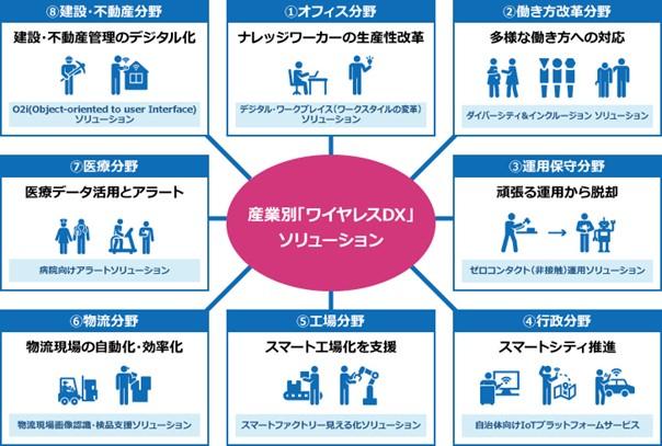 インテック、ローカル5Gなどマルチワイヤレス技術を活用した「ワイヤレスDX」ソリューションを展開開始 