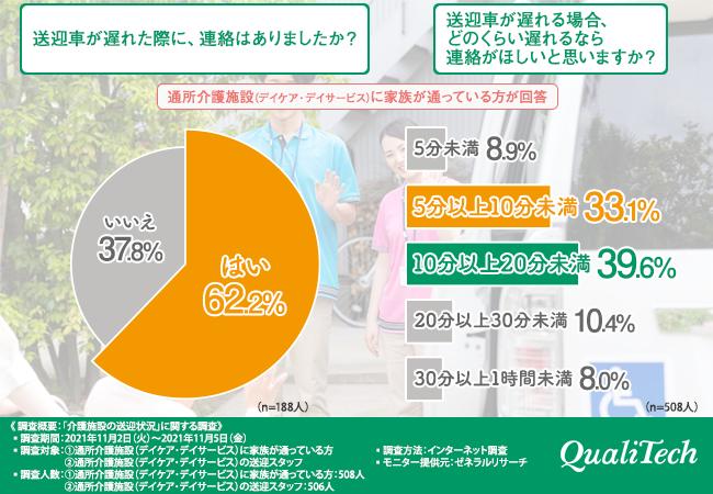 どうして遅れるの？何をしたら解決するの？介護施設の送迎サービス、利用者家族とスタッフに直接調査！ 