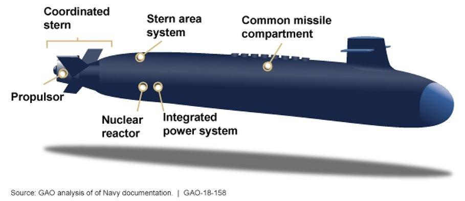 「米海軍で最重要」ミサイル原潜コロンビア級のプログラムはどう展開されているのか 連載：軍事産業の新潮流 