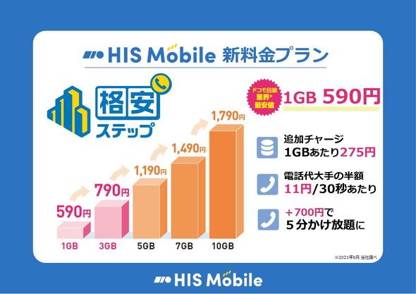 音声プランが月額590円から　700円プラスで5分かけ放題――HIS Mobileが新プラン「格安ステップ」を発表　スマホの販売も拡充