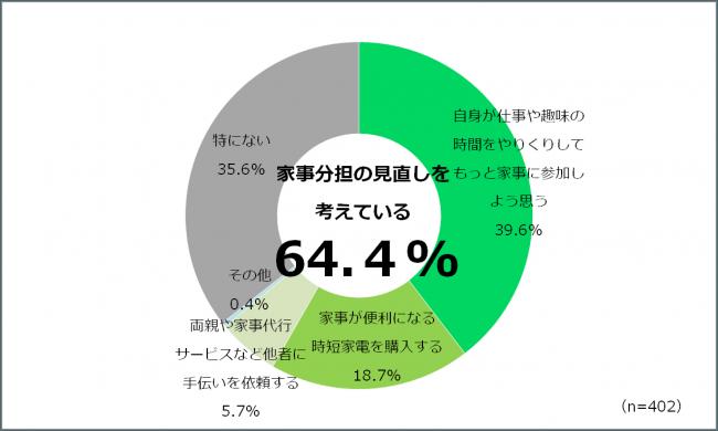 夫が思う家事における妻の働きは時給平均1,461円　家族の時間をつくるのに取り入れたい家電1位はロボット掃除機 