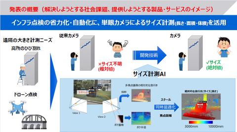 Toshiba, the world's first AI technology that can measure real scale from digital camera photos