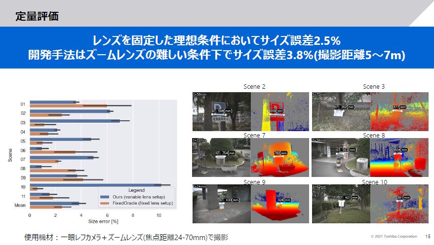 東芝、デジカメ写真から実スケールを計測できる世界初のAI技術 