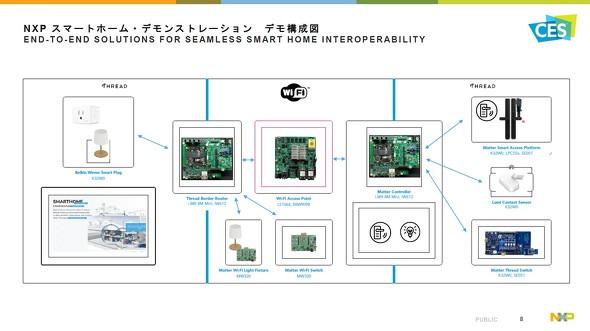 スマートホーム接続規格「Matter」対応のSoC 