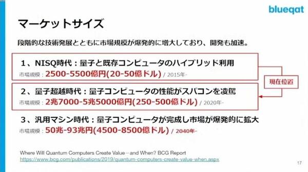 ：巨大市場を目指す量子コンピュータ開発競争に乗り遅れるな (1/3) 