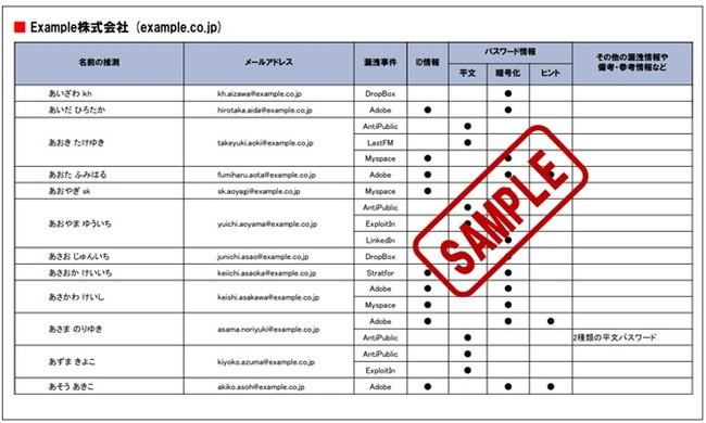 ID・パスワード漏えい被害報告サービス『漏えいファインダー』を提供開始 