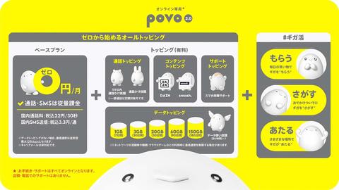 月額基本料0円からの「povo2.0」本日サービス開始。専用アプリも公開 