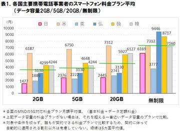 新生活のモバイル回線と料金プランはどう選ぶ？ 