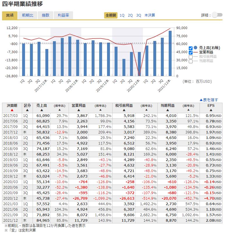 【決算結果】エクソン･モービル（XOM）、アルファベット（GOOGL）、マクドナルド（MCD）など 