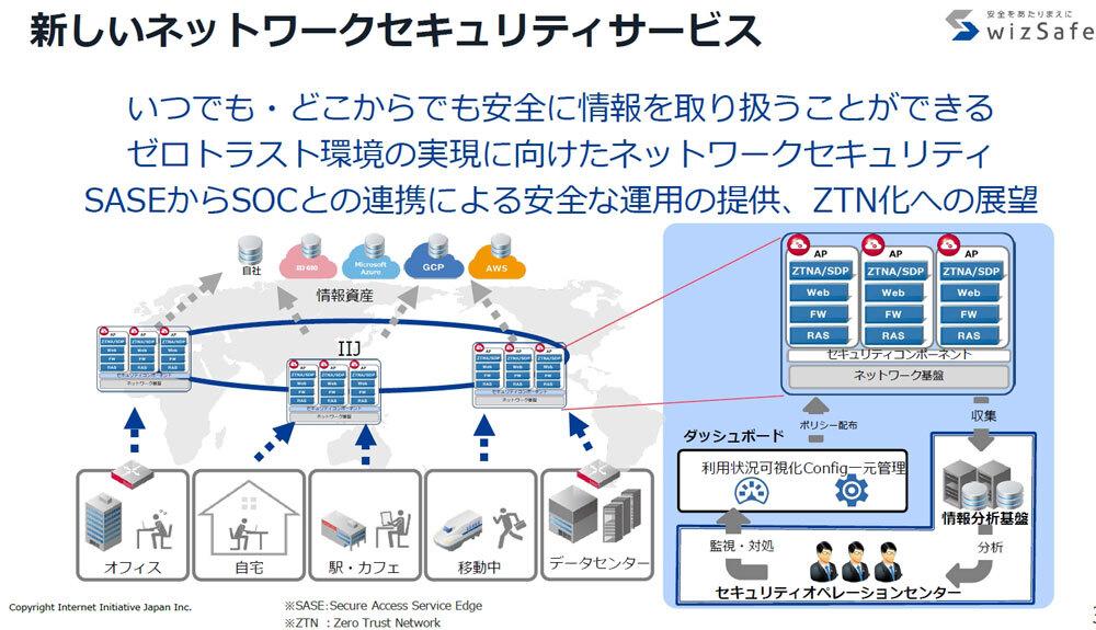 多角的なセキュリティサービスが好調、IIJが事業説明 