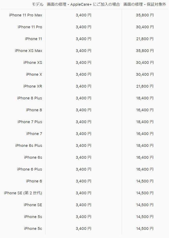 The repair fee for the iPhone SE (2nd generation) turned out, the same price as the first SE