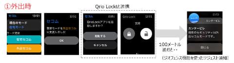 Apple Watchでドアロック解除「SECOMカンタービレ」 
