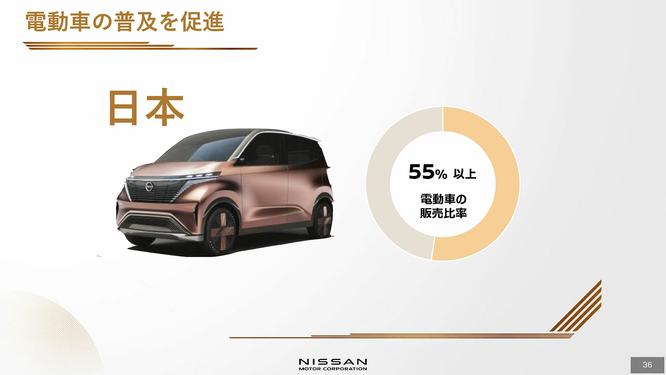 EVsmartブログ電気自動車や急速充電器を快適に 日産が「エンジン開発終了」の真相は？ 〜決算発表会見に注目 人気記事 最近の投稿 カテゴリー 