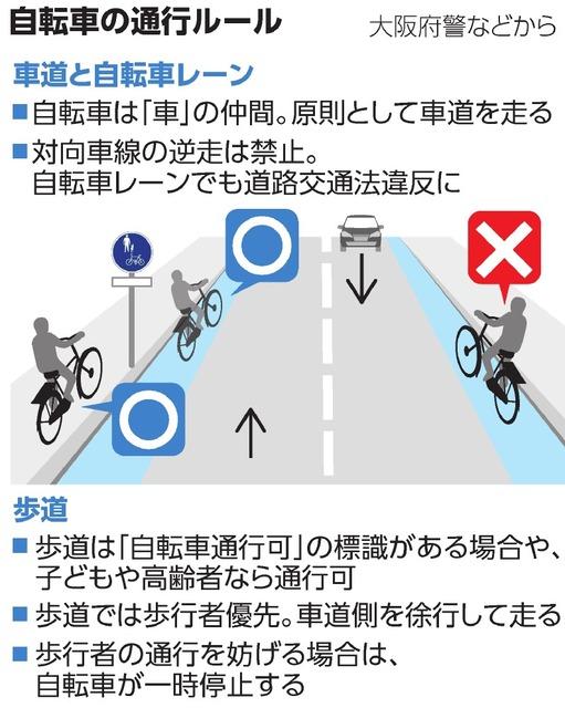 Bicycle "while driving" and lane reverse run rules that are not surprisingly fine: Asahi Shimbun Digital