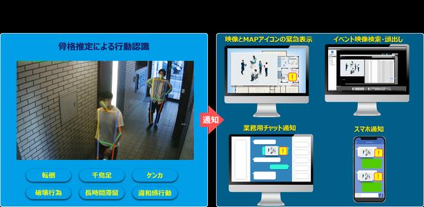 異常行動の早期対応に向けて「ArgosView」と「Asilla」が連携｜パナソニック ネットソリューションズ株式会社のプレスリリース