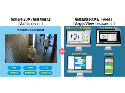 異常行動の早期対応に向けて「ArgosView」と「Asilla」が連携｜パナソニック ネットソリューションズ株式会社のプレスリリース 