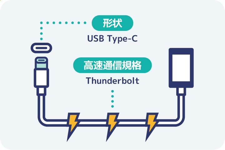 意外とわかりにくい！USB-C、USB4、Thunderbolt (4)の違いとは 