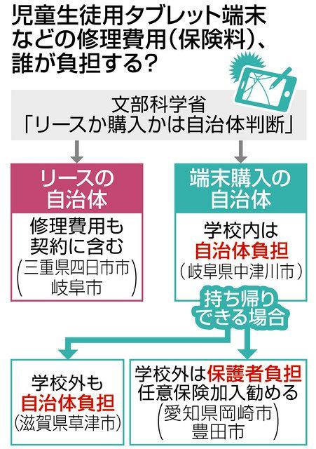 ＜ユースク＞児童生徒端末、修理代は誰が？　ＧＩＧＡスクール構想