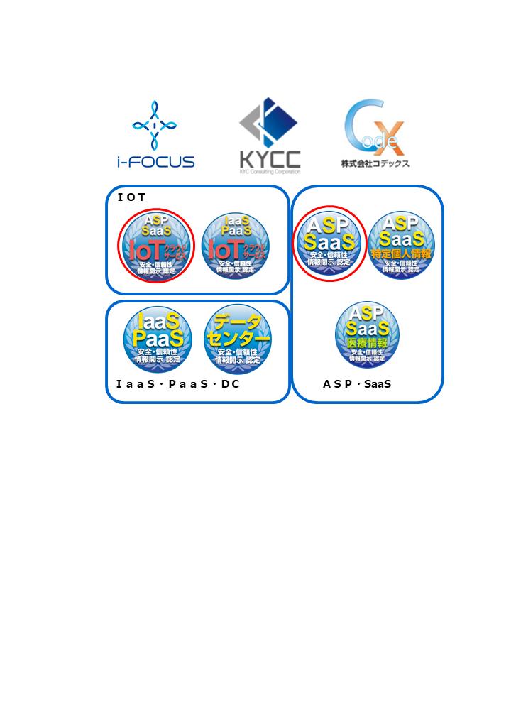  ASPIC, a cloud service information disclosure certification organization, newly certifies three cases: (1) physical condition management IoT service (2) compliance check service and (3) sales management service. Information disclosure certification is a total of 293 services. ASPIC, a cloud service information disclosure certification organization, newly certifies three cases: (1) physical condition management IoT service (2) compliance check service and (3) sales management service. Information disclosure certification is a total of 293 services.