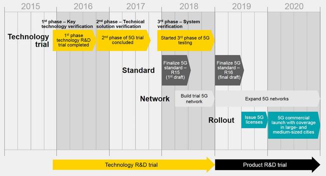 2019最新、米中「5G戦略」の違いを徹底解説　ファーウェイ排除はどう転ぶ？ 米国の動向から読み解くビジネス羅針盤 