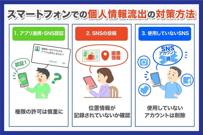 個人情報をどう守るか